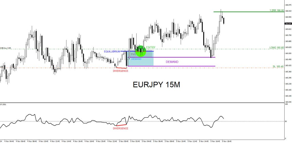 EURJPY, trading, elliottwave, bullish market patterns, @AidanFX, AidanFX