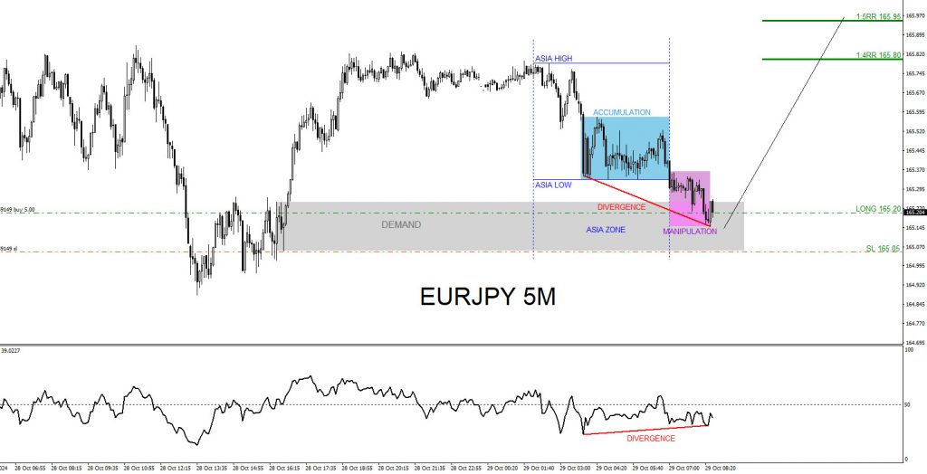 EURJPY, trading, elliottwave, bullish market patterns, @AidanFX, AidanFX