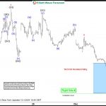 Natural Gas Bouncing From Elliott Wave Blue Box Area