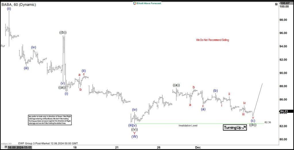 Elliott Wave Suggests Alibaba Group $BABA Can Reach $130 in 2025