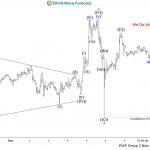 Bitcoin BTCUSD Forecasting the Rally After 3 Waves Pull Back