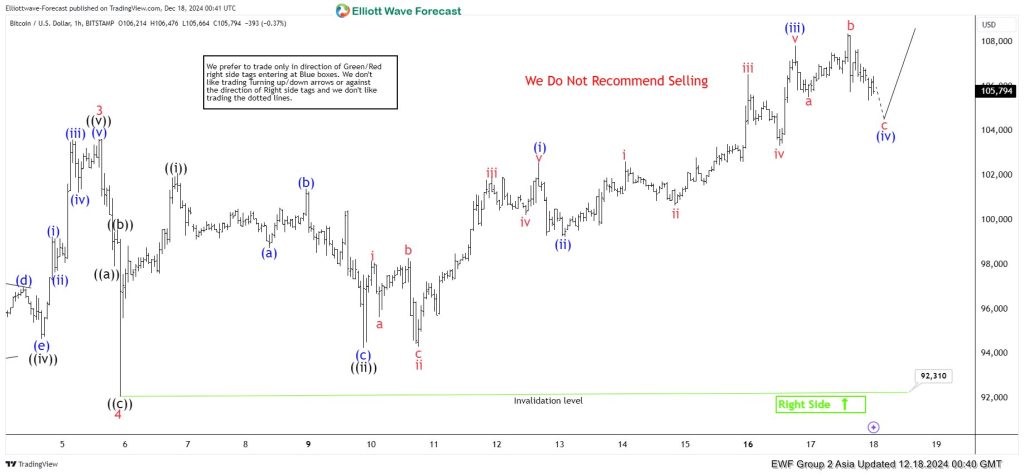 Elliott Wave View: Bitcoin (BTCUSD) Has Reached Inflection Area