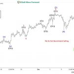 Ethereum ETHUSD Buying The Dips After Elliott Wave Double Three