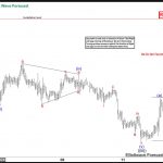 EURGBP Elliott Wave Analysis: Decline Forecast from Equal Legs Area