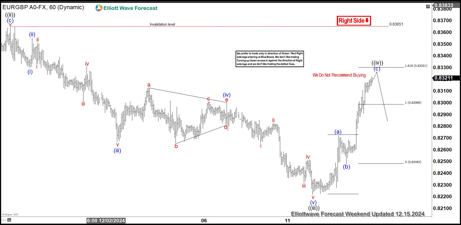 EURGBP