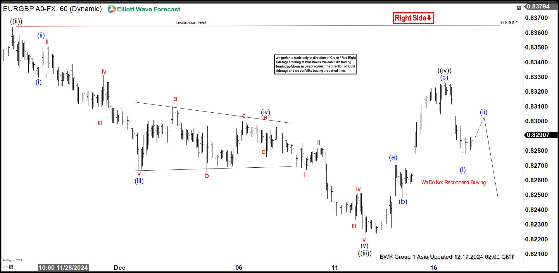 EURGBP