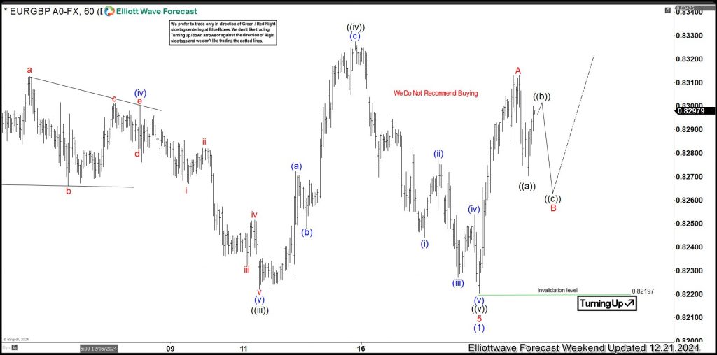 eurgbp