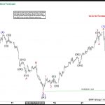 GOLD (XAUUSD) Found Buyers After Elliott Wave Zig Zag Pattern