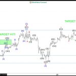 Rigetti Computing RGTI Hit Another Target. Possible Extension Ahead.