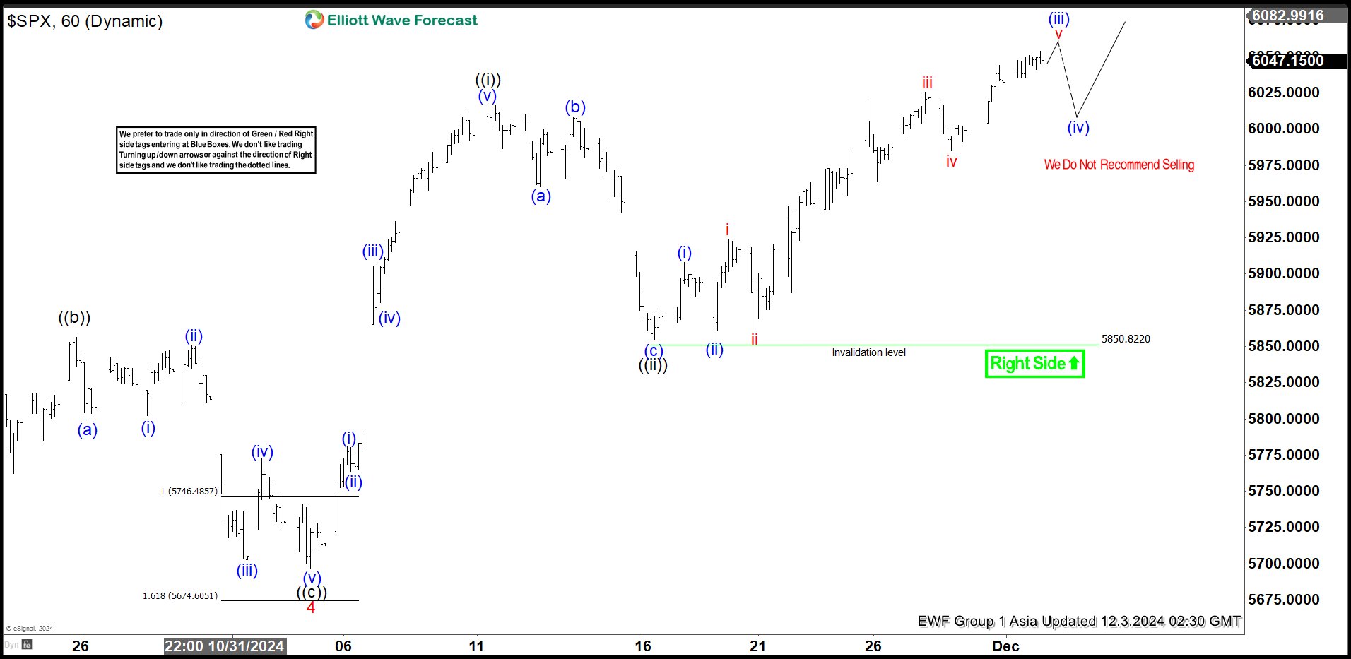 Elliott Wave View S&P 500 (SPX) Wave 5 in Progress