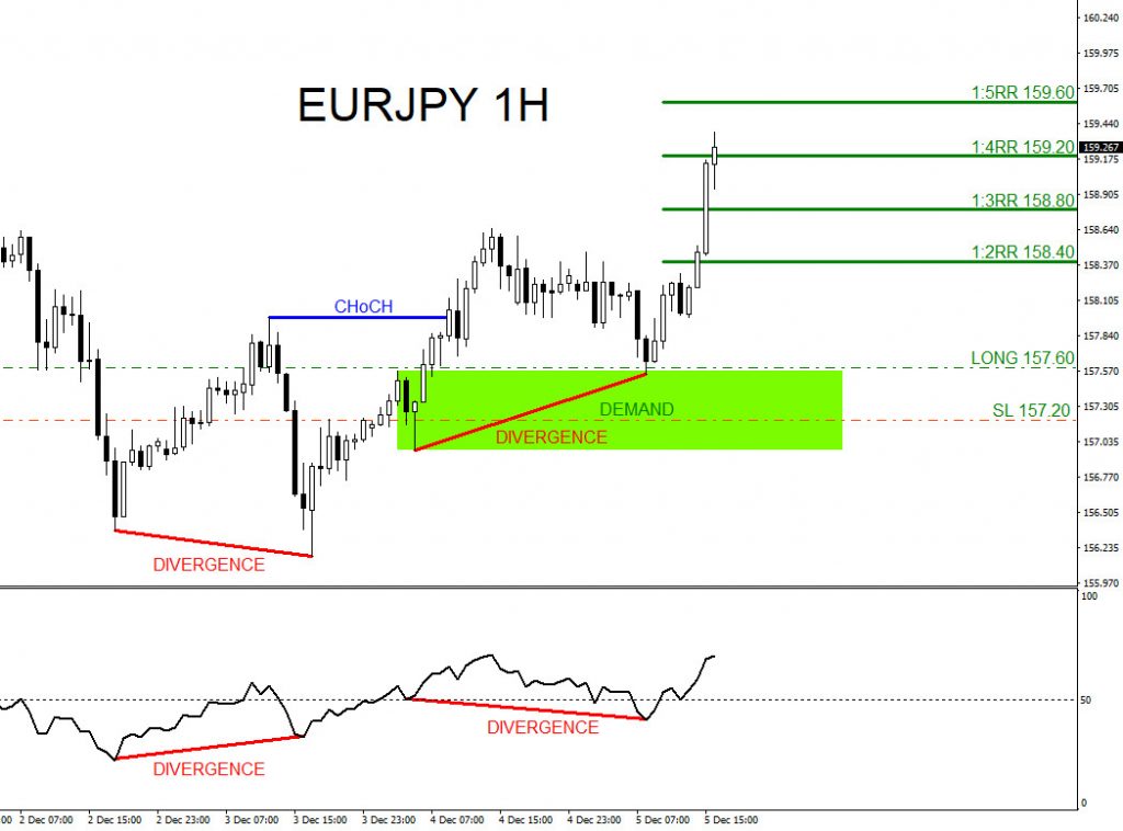 EURJPY, trading, elliottwave, bullish market patterns, @AidanFX, AidanFX