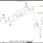 Nasdaq ETF (QQQ): Elliott Wave Forecasting the Future Path