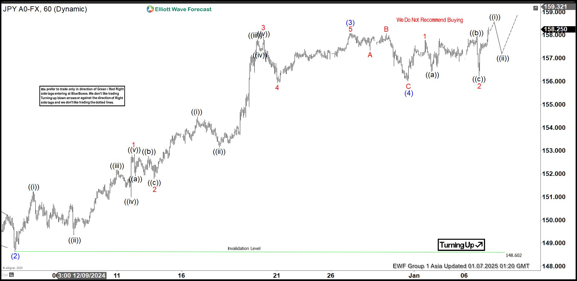 Elliott Wave View: USDJPY Looking to End Wave 5