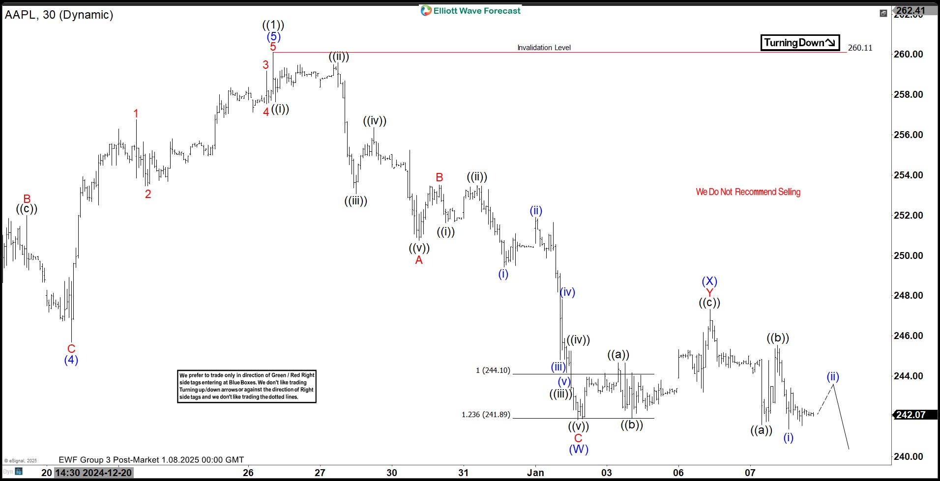 Apple Stock ( AAPL) Incomplete Sequences Forecasting the Path Ahead