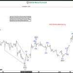 AMD Bearish Setup From Blue Box Turns Risk-Free for Sellers