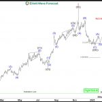 CAVA Group (CAVA) Favors Bounce Before Weakness