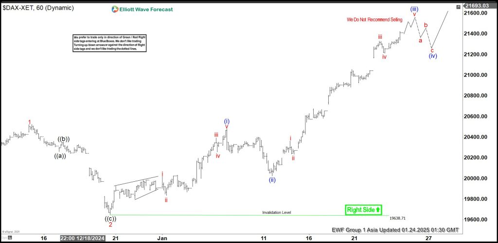 Elliott Wave View on DAX Nesting Higher in Impulsive Structure