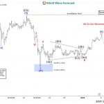 Ethereum (ETHUSD) Elliott Wave Forecast: Predicting the Future Path