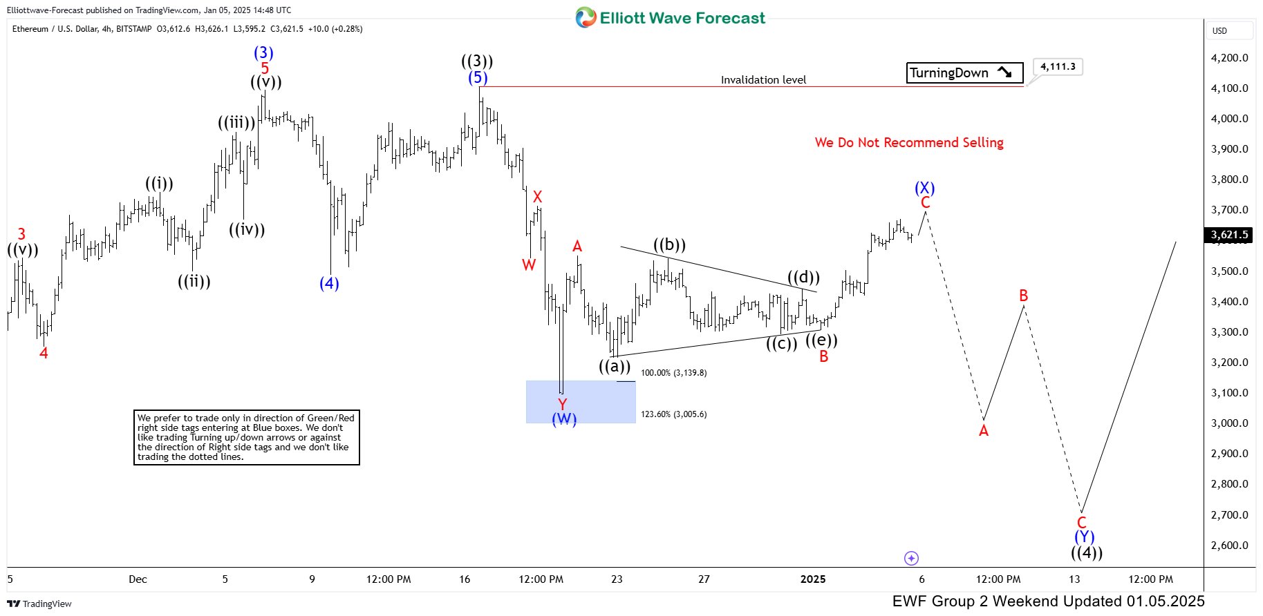 ETHUSD