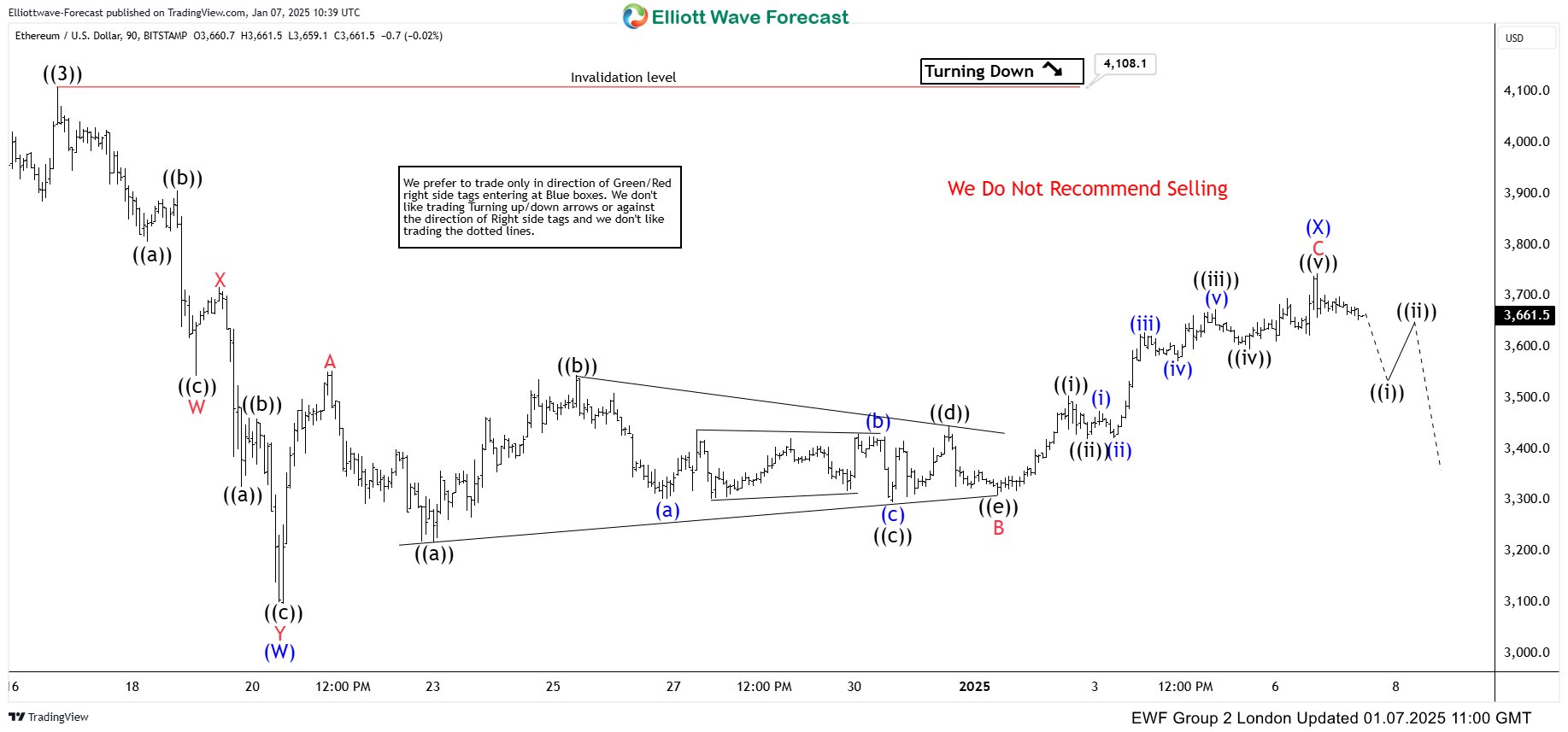 ETHUSD