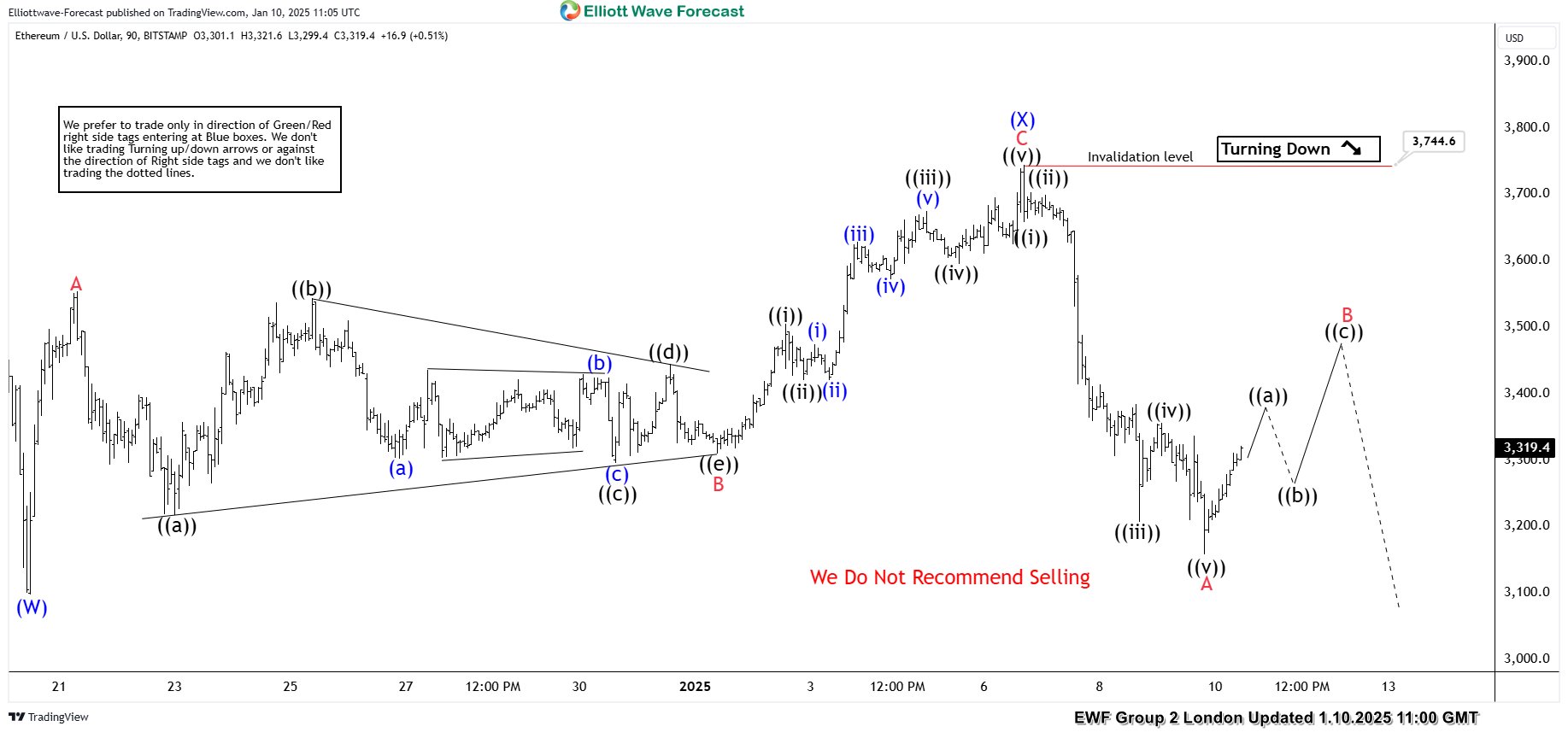 ETHUSD