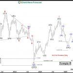 NextEra Energy (NEE) Should Expect Bounce From Inflection Area