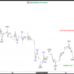 Netflix Stock (NFLX): Elliott Wave Forecasting the Path After the Wave (4) Pullback