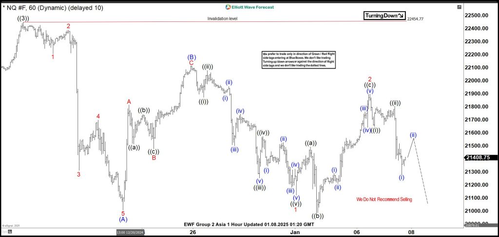 Elliott Wave View: Nasdaq (NQ) Looking for Further Correction Lower