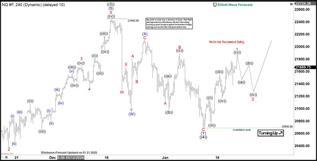 NQ Nasdaq