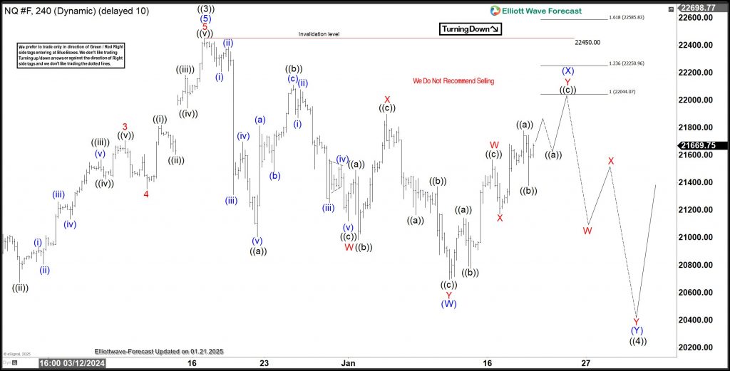 NQ NASDAQ