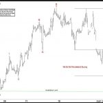 OIL (CL_F) Elliott Wave Forecasting the Rally After 3 Waves Pull Back