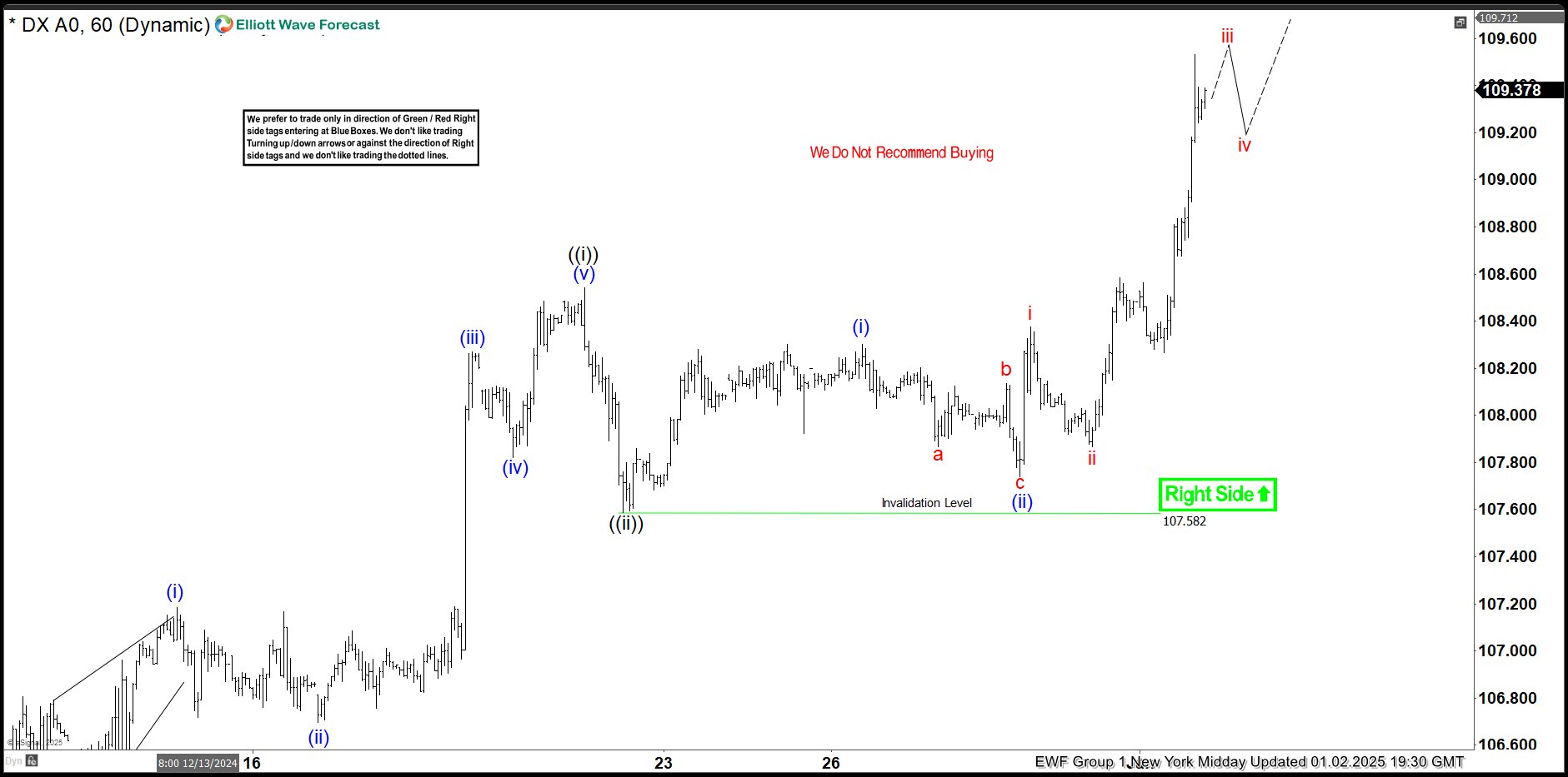 DXY Elliott Wave Analysis – Will USDX Hit $112 Soon?