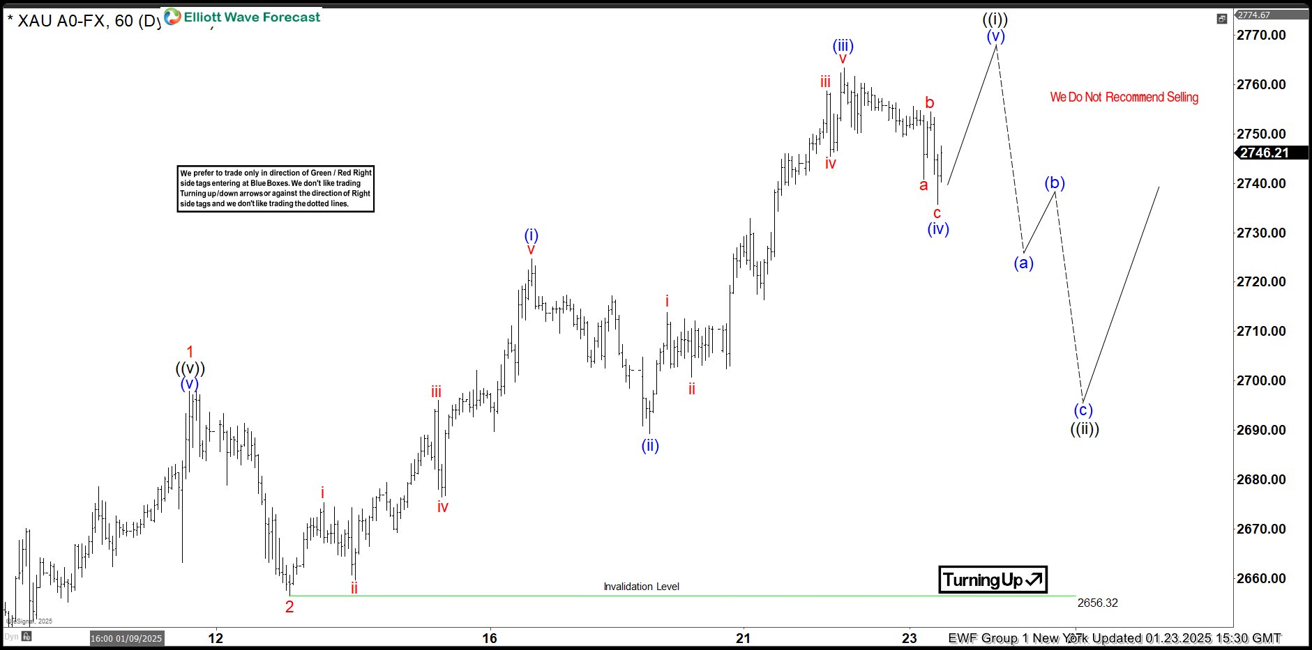 XAUUSD