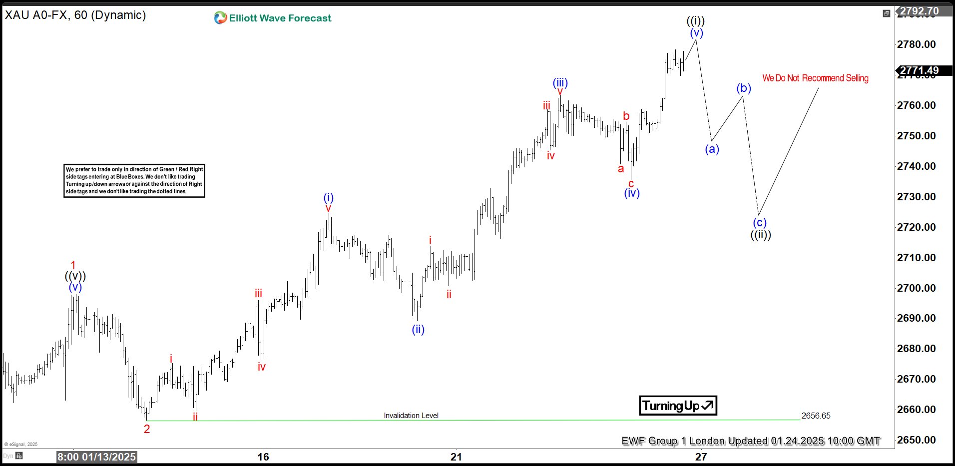 XAUUSD