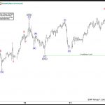 GOLD (XAUUSD) Elliott Wave: Forecasting the Rally from the Equal Legs Area