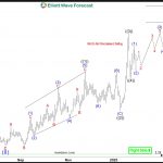 NANO Nuclear Energy (NNE) Favors Rally Towards $52
