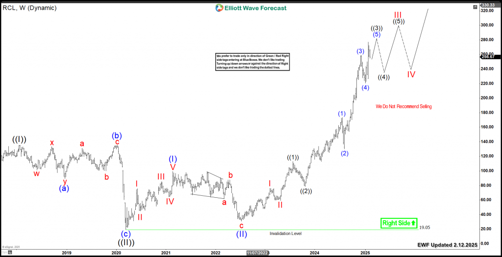 RCL Weekly 2.12.2025