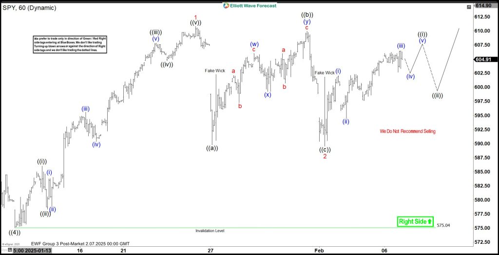 Elliott Wave View: SPY Looking to Resume Higher
