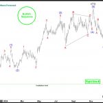 TXN Gained 34% From Blue Box. A New Setup Is Close