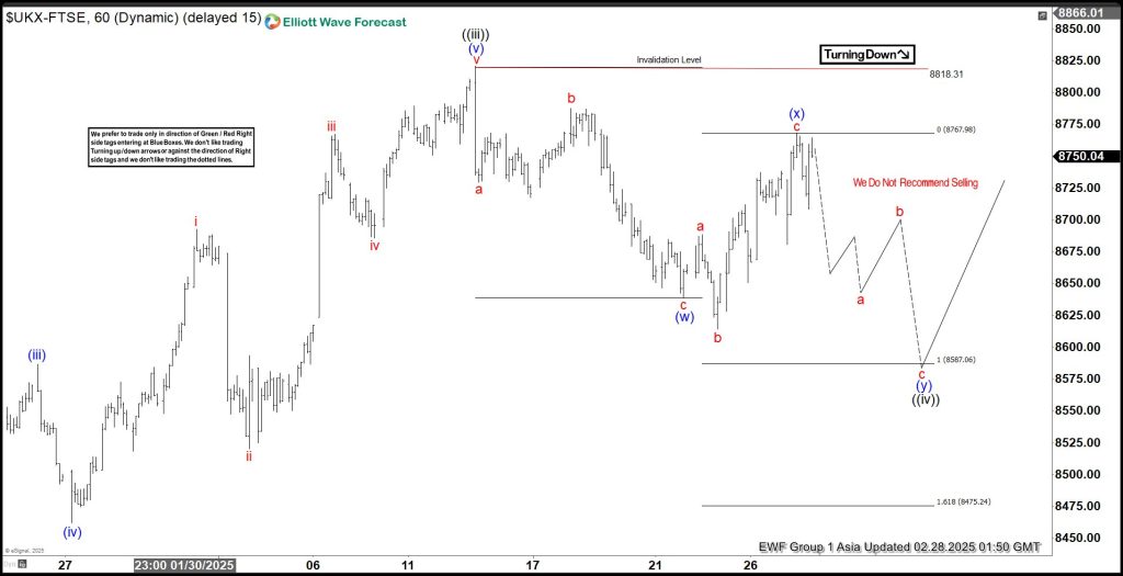 Elliott Wave View: FTSE Should See More Downside