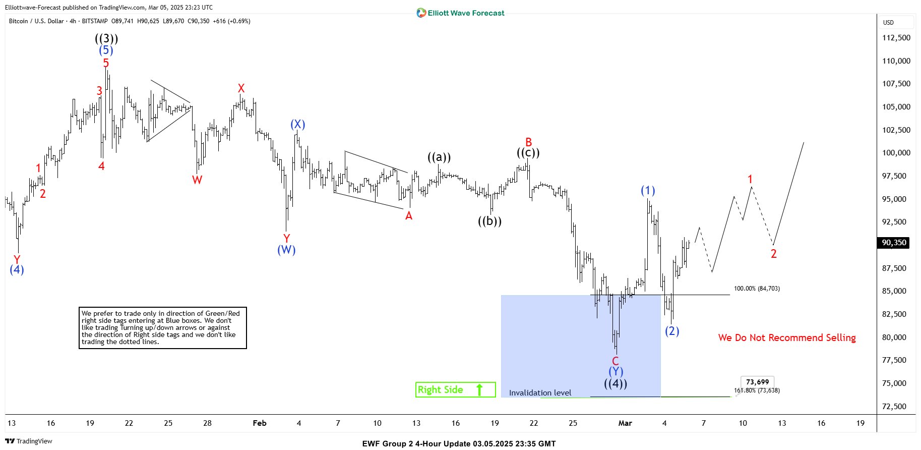 BTCUSD