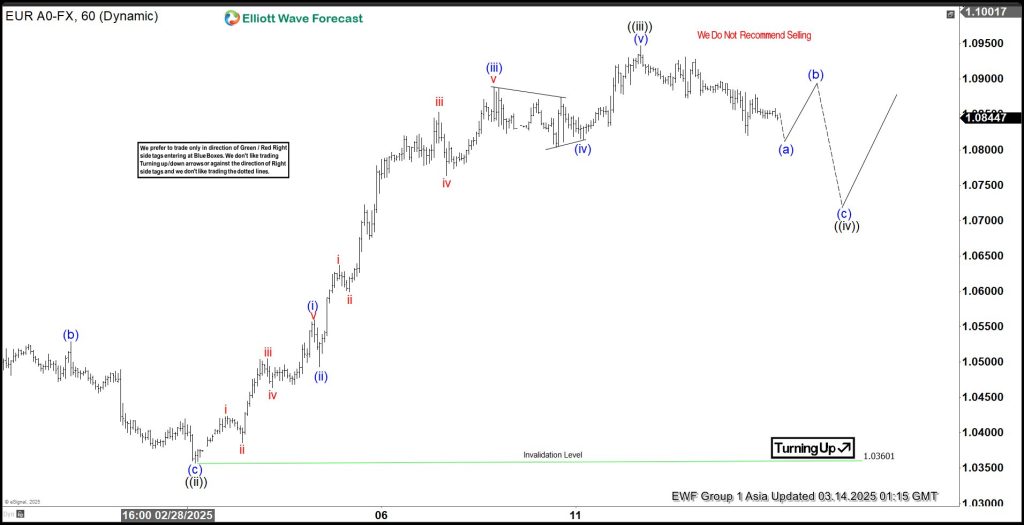 Elliott Wave View: EURUSD Nesting Higher in Bullish Outlook