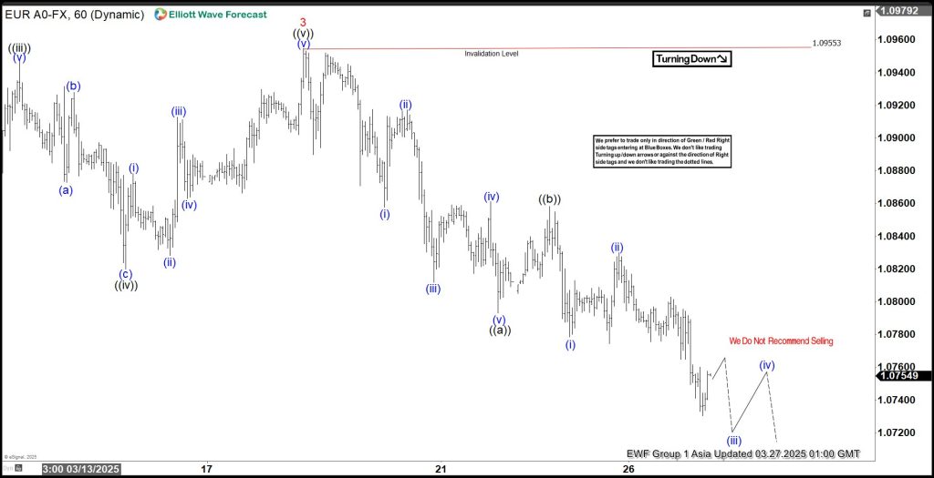 Elliott Wave View: EURUSD Correcting in Zigzag Structure