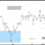GOLD (XAUUSD) Elliott Wave: Forecasting the Rally From Equal Legs Area