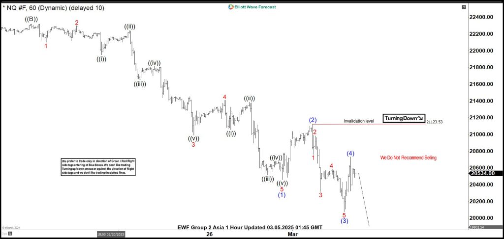 Elliott Wave View: Nasdaq (NQ) Has Reached Support Area