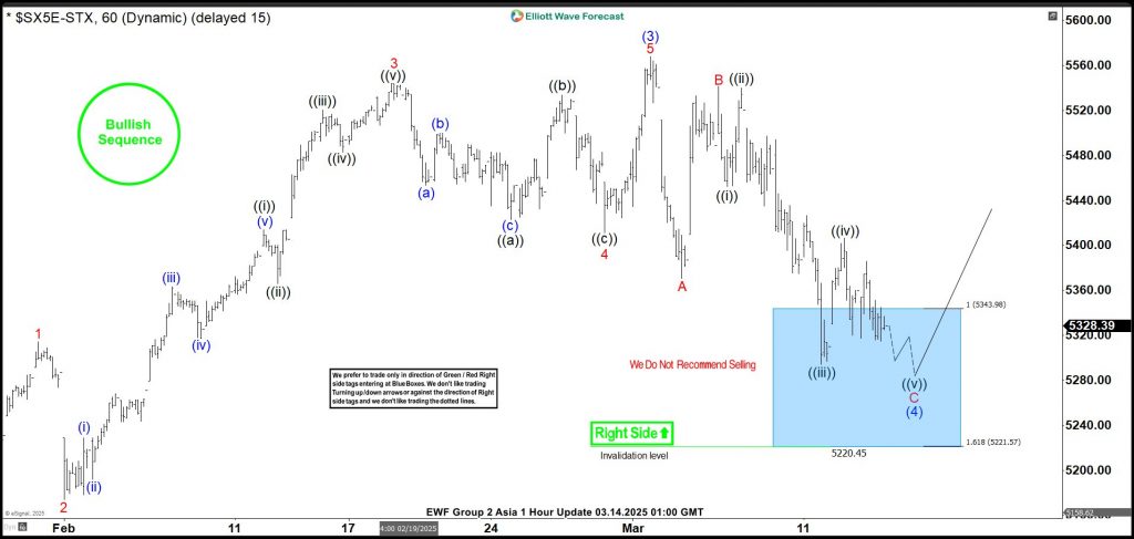 Eurostoxx