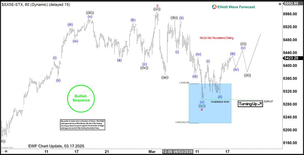 Eurostoxx