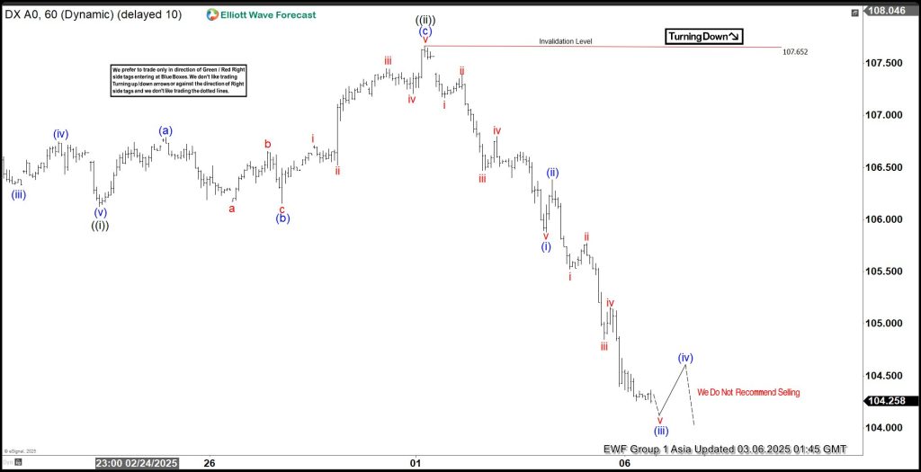 Elliott Wave View Dollar Index (DXY) Nesting Lower Impulsively