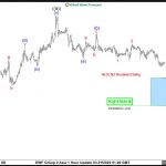 EURCAD: Precise Reaction Higher from the Blue Box—What’s Next?