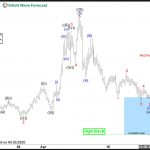 EURNZD Bullish from Blue Box Area, Upside Target is Close